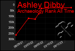 Total Graph of Ashley Dibby