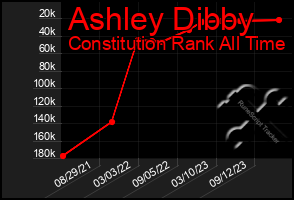 Total Graph of Ashley Dibby