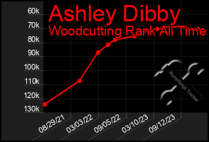 Total Graph of Ashley Dibby