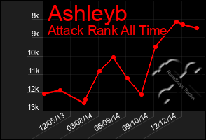 Total Graph of Ashleyb