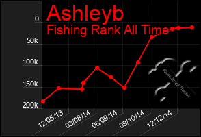 Total Graph of Ashleyb