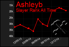 Total Graph of Ashleyb