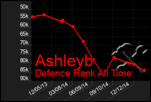 Total Graph of Ashleyb