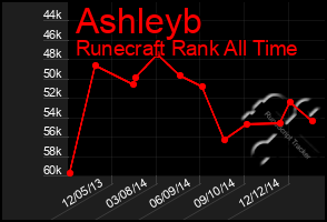 Total Graph of Ashleyb