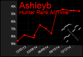 Total Graph of Ashleyb