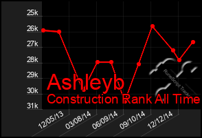 Total Graph of Ashleyb