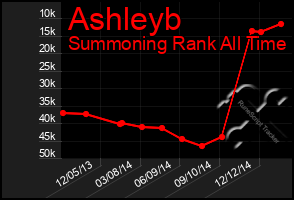 Total Graph of Ashleyb