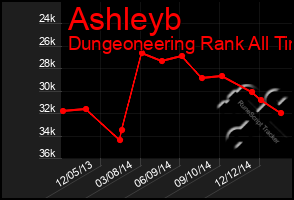 Total Graph of Ashleyb