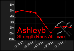 Total Graph of Ashleyb