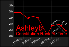 Total Graph of Ashleyb