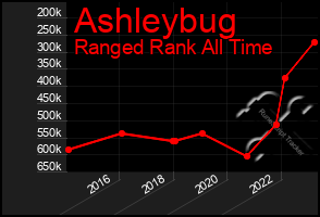 Total Graph of Ashleybug
