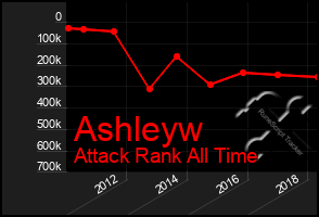 Total Graph of Ashleyw
