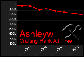 Total Graph of Ashleyw