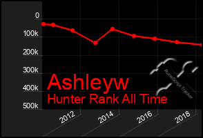 Total Graph of Ashleyw