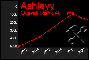 Total Graph of Ashleyy