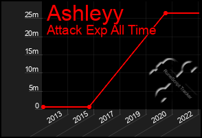 Total Graph of Ashleyy