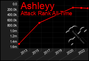 Total Graph of Ashleyy