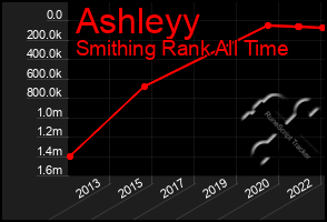 Total Graph of Ashleyy