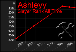 Total Graph of Ashleyy