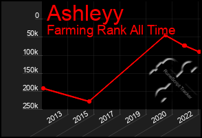 Total Graph of Ashleyy