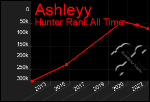 Total Graph of Ashleyy