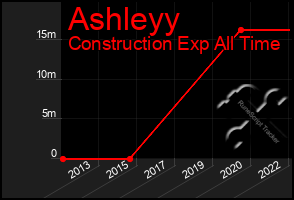 Total Graph of Ashleyy