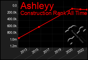 Total Graph of Ashleyy