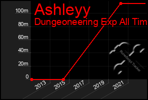 Total Graph of Ashleyy