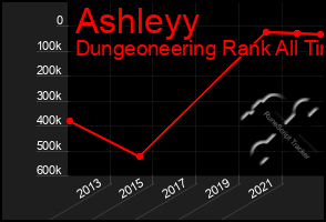 Total Graph of Ashleyy