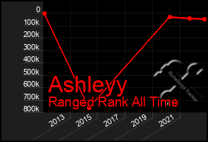 Total Graph of Ashleyy