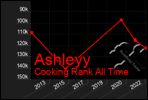 Total Graph of Ashleyy