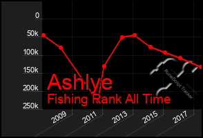 Total Graph of Ashlye