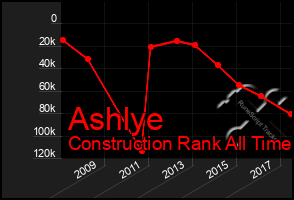 Total Graph of Ashlye