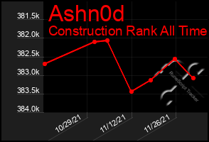 Total Graph of Ashn0d