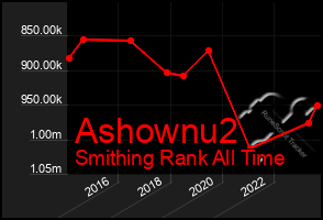 Total Graph of Ashownu2