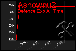 Total Graph of Ashownu2