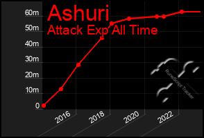 Total Graph of Ashuri