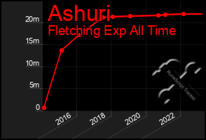 Total Graph of Ashuri