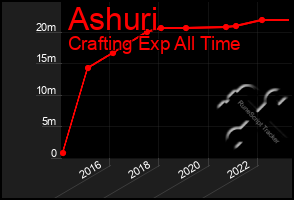 Total Graph of Ashuri