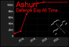 Total Graph of Ashuri