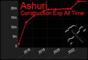 Total Graph of Ashuri