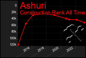 Total Graph of Ashuri