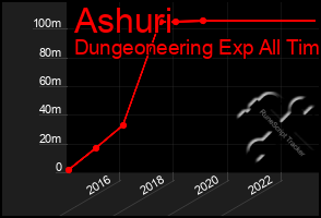 Total Graph of Ashuri