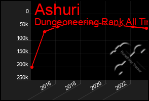 Total Graph of Ashuri