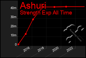 Total Graph of Ashuri