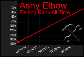 Total Graph of Ashy Elbow