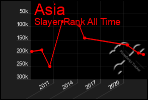 Total Graph of Asia