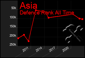 Total Graph of Asia