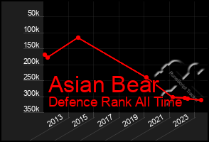 Total Graph of Asian Bear