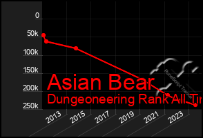 Total Graph of Asian Bear